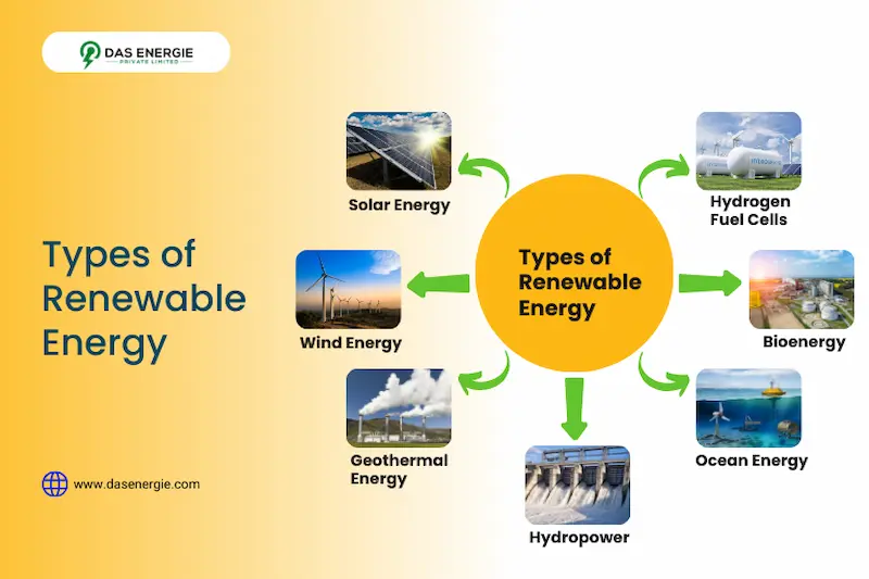 key types of renewable energy laws
